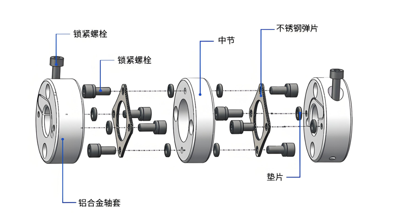 RSK-CPLM Fabriksfremstilling Aluminiumslegering dobbelt membrankobling intern klemmetype